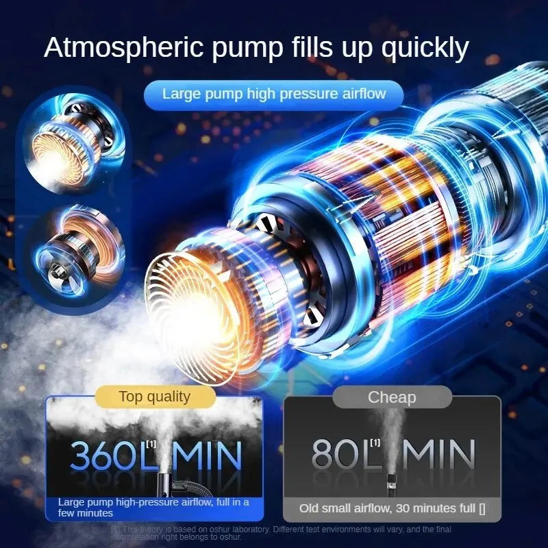 TriiPump Pro – Wireless 150PSI Smart Air Compressor for Bikes, Cars & More